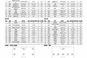 博主:河南队临时调整首发,史成龙顶替王国明出战