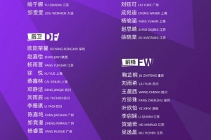 马晓旭执教的U17女足将出战明日之星杯,对阵皇马、拜仁、曼城