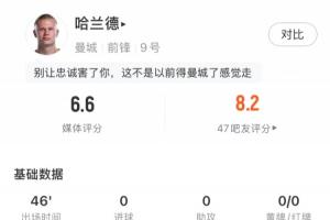 上半场被冻结!哈兰德半场仅6次触球,中圈开球点热区图最亮