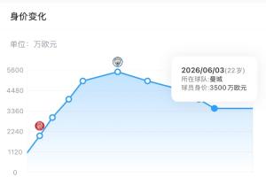 疯狂溢价!萨维尼奥身价3500万欧,热刺9922万欧引进,能回本吗?
