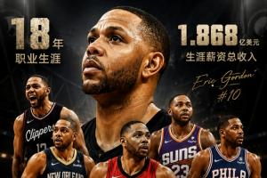 圆脸登!记者:37岁埃里克·戈登即将宣布从NBA退役 结束18年生涯