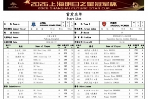 上海U17女足vs阿森纳U17女足首发名单:黄沁怡、周萧颖先发出战