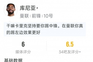 库尼亚本场数据:2射1正,2次关键传球,8对抗仅2成功,评分6分
