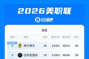 各项赛事5场不胜!迈阿密排东部第2,即将被纳什维尔拉开10分差距
