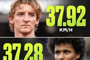上赛季戈登和阿德耶米最高冲刺速度超37KM/H,亚马尔三人中最慢