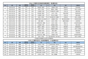足协官方公布中超球队亚冠赛程:海港国安将在9月15日迎首战