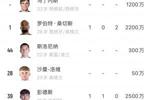 快关窗了!切尔西当前5门将9前锋10中场,11个后卫还有1人未宣