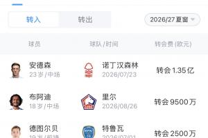能卖也能买!曼城今夏卖人3.36亿欧,中前场补强也将超3亿欧!