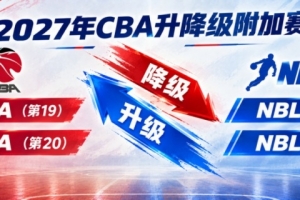 体坛周报独家:CBA升降级附加赛规则出炉 两级联赛共4队参加