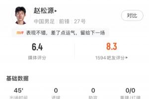 表现如何?17岁赵松源国足首秀数据:错失1次进球机会,3射2正