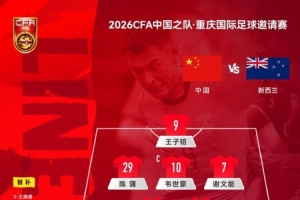 CFA重庆国际足球邀请赛,中国vs新西兰,中国队首发阵容公布