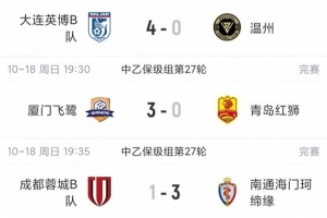 中乙综述:成都蓉城B队7轮不胜距保级线2分,温州惨败保级堪忧