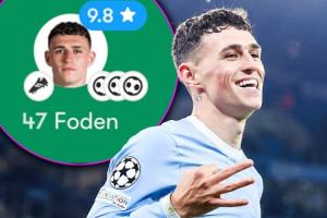 英超MVP回来了?福登欧冠戴帽+近2场4球1助,德比染红后找回状态