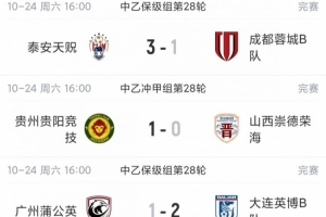 剩2轮继续大乱斗!中乙综述:争冠组前五仅差3分,蓉城B队8轮不胜