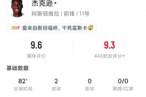 霸气侧漏!25岁杰克逊数据:评分9.6,3射2正进2球,预期进球0.32