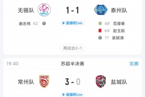 决赛10月31日!苏超综述:无锡总比分2-1泰州,常州两回合3-0盐城