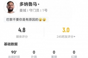 怎么了?多纳鲁马全场0扑救+1失误导致丢球,获评4.8分全场最低